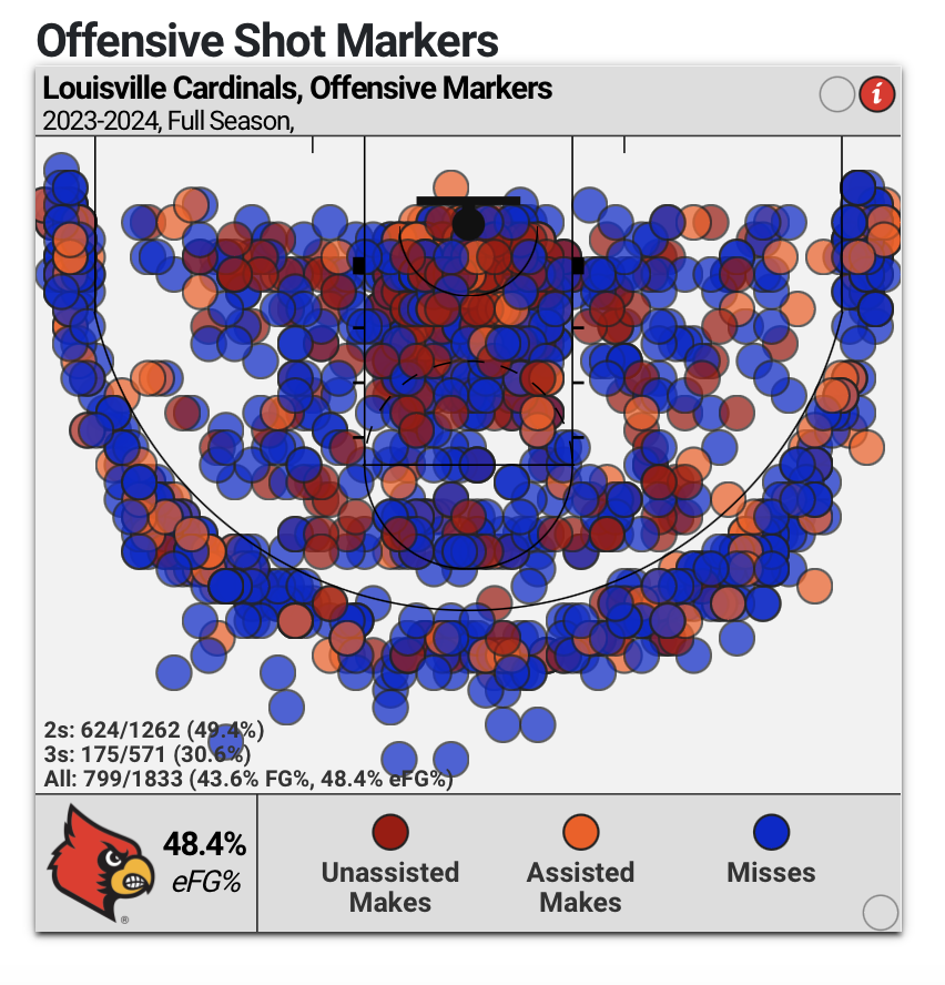 Louisville 2023-24 shot chart